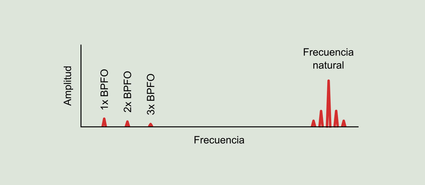 Figura 9.16: Espectro estándar